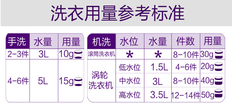 機(jī)洗洗衣液4.jpg