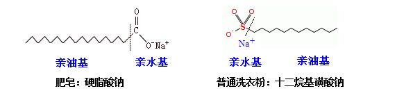 肥皂、洗衣粉和洗衣液三者有哪些區(qū)別？